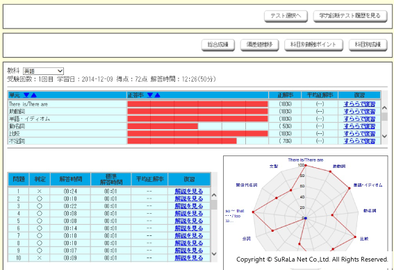 すららイメージ画像